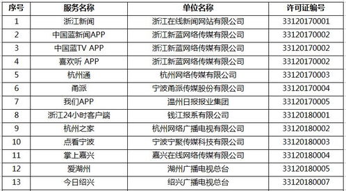 官宣丨嘉興在線獲互聯(lián)網(wǎng)新聞信息服務(wù)許可證，開啟信息服務(wù)新篇章