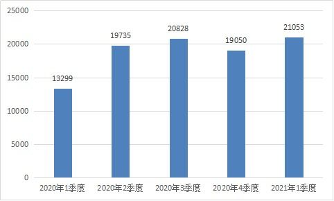 工信部重拳整治網(wǎng)絡(luò)生態(tài)，一季度下架107款拒不整改APP并查處違規(guī)電信企業(yè)