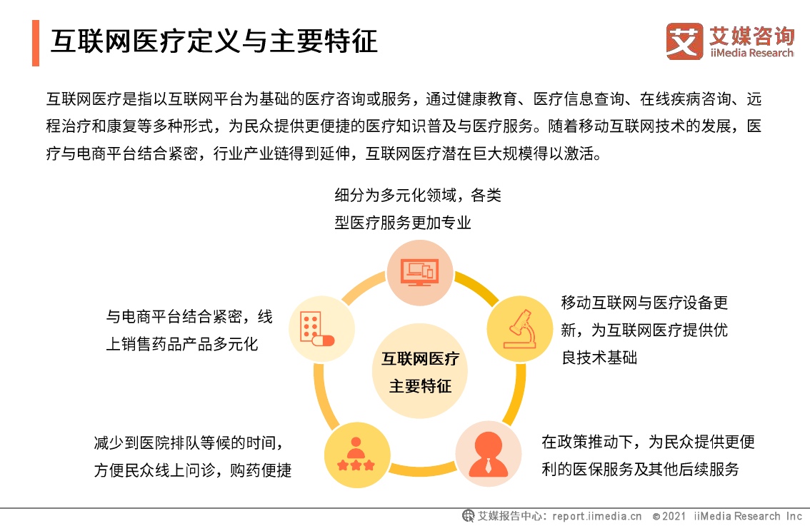 2020-2021中國(guó)互聯(lián)網(wǎng)醫(yī)療行業(yè)發(fā)展白皮書 信息服務(wù)領(lǐng)域的轉(zhuǎn)型與展望