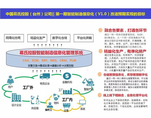 拓展無限可能 工業互聯網標識解析體系的深度剖析與未來視野