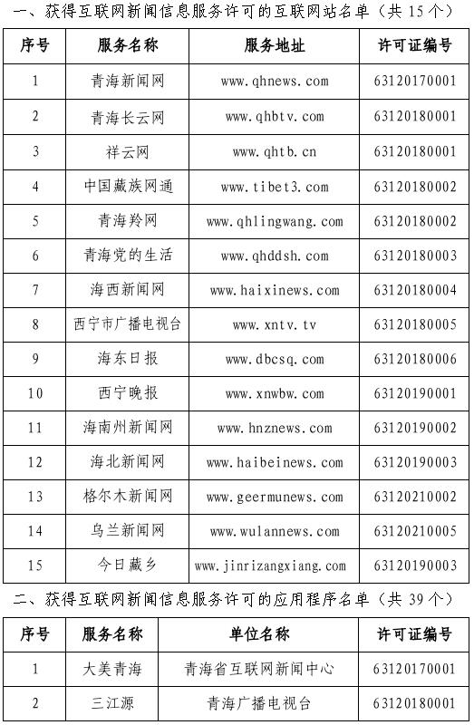 青海省互聯網新聞信息服務單位許可信息及管理指南