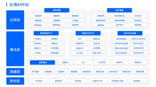 互聯網保險進入下半場 保險服務數字化是關鍵